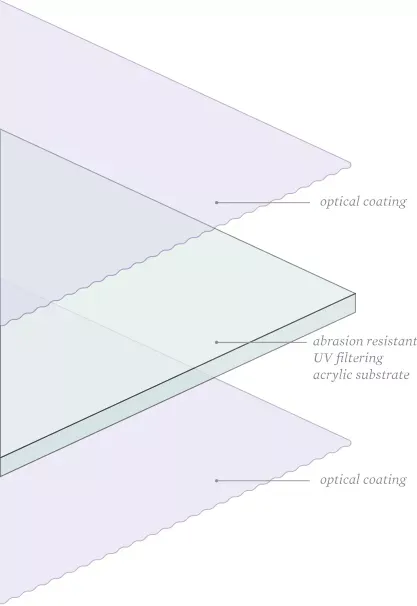3mm Tru Vue Optium Museum Acrylic