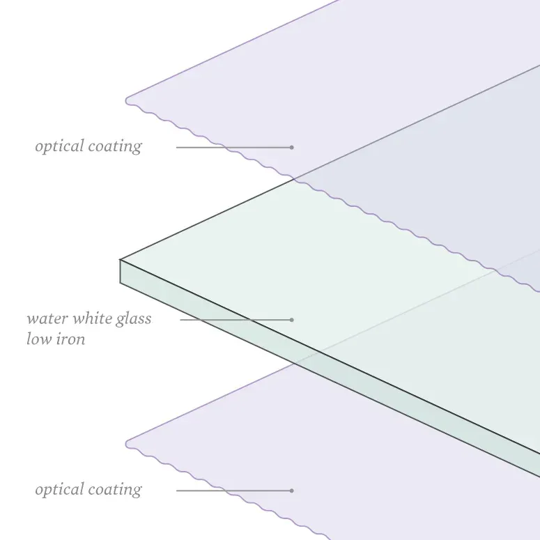 Tru Vue UltraVue has an optical coating on both sides of the glass to reduce reflection to a minimum