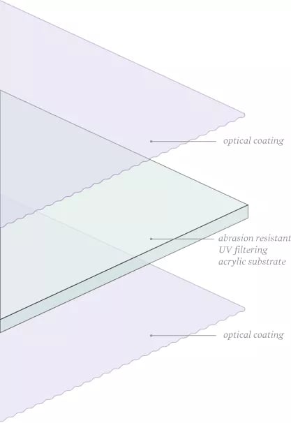 3mm Tru Vue Optium Museum Acrylic